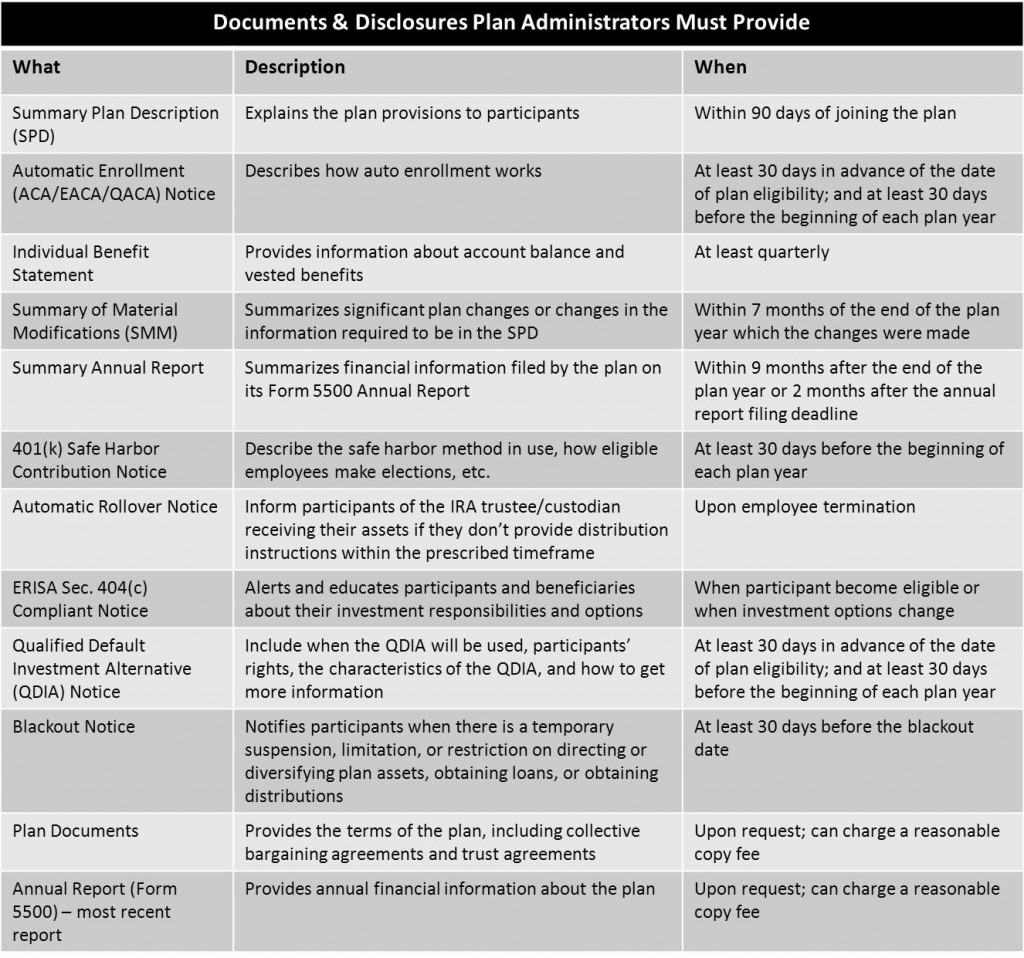 Disclosure Requirements Disclosure Requirements